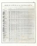 United States Population - Page 403, Indiana State Atlas 1876